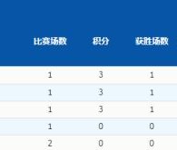 kaiyun.com-【冬奥女冰】中国迎12年来首胜 美加开门红却遭减员